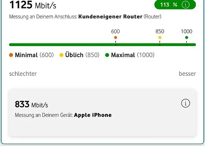 - Zentral, Stilvoll Und Ruhig Mit Balkon Und Boxspringbetten Lägenhet *